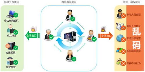 江蘇制造業圖紙防泄密 超越簡單卸載，構建綜合DLP與信息安全解決方案