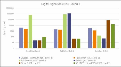 軟件定義汽車時代的網絡安全挑戰與信息安全軟件開發新趨勢
