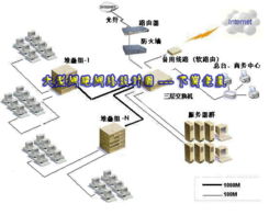 大型網(wǎng)吧網(wǎng)絡(luò)系統(tǒng)設(shè)計(jì)與信息安全軟件開(kāi)發(fā)方案